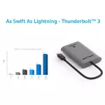 Wavlink Thunderview IV - UTA02H Thunderbolt™ 3 to Dual HDMI Display Adapter