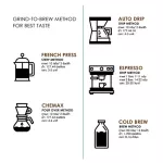 กาแฟอาราบิก้า ออร์แกนิค คั่วอ่อน ขนาด 1 kg - เมล็ดกาแฟ - Single Origin - มาตรฐานออร์แกนิคระดับโลกได้รับรองจาก USDA ORGANIC