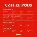 Kimbo Napoli Coffee, Pods 100 Pods per box Imported from Italy