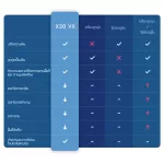 ROIDMI X30 VX เครื่องดูดฝุ่นไร้สาย ถูพื้น ขัดพื้น พร้อมระบบทำความสะอาดตัวเองและพลังดูดทรงพลัง