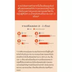 Amway Xs สร้างกล้ามเนื้อ ลดน้ำหนัก เอ็กซ์เอส อิกไนท์ ไลท์ พาวเดอร์ XS IGNITE LITE POWDER แอมเวย์ 1 กล่อง บรรจุ 30 ซอง ชงดื่มง่าย อร่อย (ฉลากไทย)