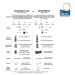 AeroPress เครื่องทำกาแฟ ระบบแรงดันอากาศ