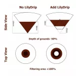 Lilydrip Coffee Dripper Transformer Filter Paper Inverter Suitable For Most Cone Dripper V60 Brewer Pour Over Coffee Accessories