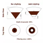 Lilydrip Coffee Dripper Transformer Filter Paper Inverter Suitable For Most Cone Dripper V60 Brewer Pour Over Coffee Accessories