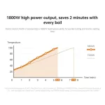 Xiaomi Electric Kettle 2 กาต้มน้ำร้อน กาต้มน้ำไฟฟ้า 1.5 ลิตร สแตนเลส304 ปลอดภัย ต้มน้ำเดือดเร็ว ตัดไฟอัตโนมัติ กาน้ำ กาน้ำร้อน กาน้ำร้อนไฟฟ้า