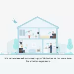 Xiaomi Mi Wi-Fi Range Extender Pro- อุปกรณ์ขยายสัญญาณไวไฟ รุ่น Pro ตัวขยายสัญญาน Wi-Fi เสี่ยวหมี่ - รับประกันศูนย์ไทย 1 ปี