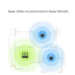 Xiaomi Mi Wi-Fi Amplifier Pro ตัวขยายสัญญาณ Wi-Fi 300Mbps ขยายให้สัญญานกว้างขึ้น