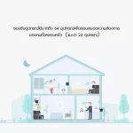 Xiaomi Mi Wi-Fi Amplifier Pro ตัวขยายสัญญาณ Wi-Fi 300Mbps ขยายให้สัญญานกว้างขึ้น