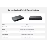 IQShare WP40 - Wireless Presentation System | เครื่องส่งสัญญาณทั้งภาพและเสียงไปยังจอ แบบไร้สาย