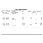โปรแกรมจัดการสต๊อกสินค้า 3.0 Enterprise Edition SQL
