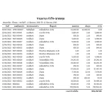 โปรแกรมจัดการสต๊อกสินค้า 3.0 Enterprise Edition SQL
