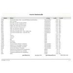 โปรแกรมขายหน้าร้าน 3.0 Standard Edition โปรแกรมขายหน้าร้าน โปรแกรมจัดการสต๊อกสินค้า ซื้อมาขายไป