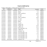 โปรแกรมขายหน้าร้าน 3.0 Standard Edition โปรแกรมขายหน้าร้าน โปรแกรมจัดการสต๊อกสินค้า ซื้อมาขายไป