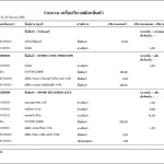 โปรแกรมอู่รถยนต์  4.0 Enterprise Edition , โปรแกรมจัดการศูนย์ซ่อมรถ ,โปรแกรมศูนย์บริการรถยนต์ ,โปรแกรมจัดการคาร์แคร์