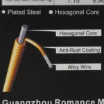 Alice® AE537 L, Electric guitar line No. 10, Hycarbon Steel material Rust -proof Wrapped with genuine golden Allah material, Light Tensio