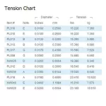 12-string 12-string for Electric Guitars Electric Guitars EXL150 Regular Light, 10-46 ** Made in USA **