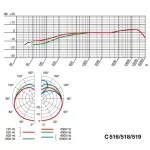 AKG® C519 ML Instrument Clip-ON Mic Mike Mike Mike, Cardioid sound, 60Hz-20KHz frequency, clamps + free freckles.