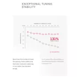 D'Addario® XSAPB1047-12 สายกีตาร์โปร่ง 12 สาย เบอร์ 10 สายเคลือบพิเศษ แบบ XS Phosphor Bronze ซีรีย์ XS ของแท้ 100% Ext