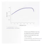 [Genuine check code, free delivery] D'Addario Xsapb, airy guitar, xs series, coated cable like Elixir, Phosphor Bronze, Maximum Life + Smooth Feel ** Made **