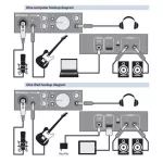 Presonus Audiobox Ione Audio International / Sauce Card Interface can connect 2x2 channels per microphone to 1 Channel 2X.
