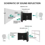 MAONO AU-S05 Mic Sound Isolation Shield A good sound resonance foam sheet for recording in the stud.