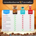 Di S Coffee, weight loss coffee for people to help control the first and only Barin Lean and 1 box in the market.