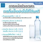 เครื่องกรองน้ำ กิฟฟารีน เซฟ พลัส อัลคาไลน์ Giffarine Safe Plus Alkaline