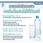 เครื่องกรองน้ำ กิฟฟารีน อัลคาไลน์ คอมแพค Giffarine Alkaline Compact กระบวนการกรอง 10 ขั้นตอน