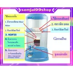 เครื่องกรองน้ำ เซฟ พลัส อัลคาไลน์ กิฟฟารีน giffarine แร่ธาตุ น้ำด่าง สะอาด นุ่มลื่น กลืนง่าย กรองได้ทั้งน้ำฝนน้ำประปา