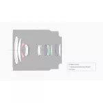 Sony เลนส์ E-mount Carl Zeiss SEL1670Z ในรูปแบบสำหรับ Full Frame และ APS-C