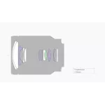 Sony เลนส์ E-mount Carl Zeiss SEL2470Z ในรูปแบบสำหรับ Full Frame และ APS-C