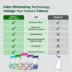 6กลิ่นพร้อมส่งเนเชอแคร์ แฟบริค สเปรย์กำจัดและป้องกันไรฝุ่น99.9%ฆ่าเชื้อCV ขนาด400 มล. NATUCAIR FABRIC 400mLเรทส่งทัก