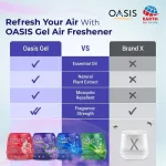 โอเอซิส เจลหอมปรับอากาศ ขนาด200 กรัม สูตรไล่ยุง 4 กลิ่นพร้อมส่งOASIS AIR FRESHENER GEL 200G