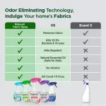 ขวดรีฟิล 2กลิ่นพร้อมส่ง เนเชอแคร์ แฟบริค สเปรย์กำจัดและป้องกันไรฝุ่น99.9%ฆ่าเชื้อCV ขนาด400 มล. NATUCAIR