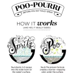 สเปรย์ดับกลิ่นชักโครกหลังใช้งาน Before-You-go Toilet Spray 10 ml Poo-Pourri®