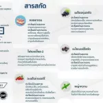 Ravier Hydro Lite, Collagen Plus Vitci and Ray Viear Hydrolyzed Collagen Solugel® + C&FIBER FIBERSOL®-2