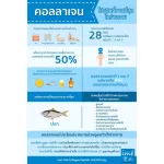 แถมฟรี! คอลลาเจน รสเมล่อน 3 ซองเล็กและแมส 1 ชิ้น  ไอเม่ คอลลาเจน Ime collagen 3ซอง ของแท้100%