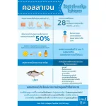 ล็อตใหม่ ไอเม่ คอลลาเจน Ime Collagen เพียวเปปไทด์ ชนิดผง อันดับหนึ่ง 5 ปี  ผสมเครื่องดื่มทานได้ แถมฟรี! Colla g 1 ซอง