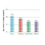 ล็อตใหม่ ไอเม่ คอลลาเจน Ime Collagen เพียวเปปไทด์ ชนิดผง อันดับหนึ่ง 5 ปี  ผสมเครื่องดื่มทานได้ แถมฟรี! Colla g 1 ซอง