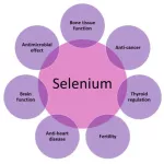 Selenium 200 MCG 100 Tablets Nature's Bounty®