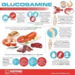 Reduce pain in the knee joint And various joints. Glucosamine +Chondroitin +MSM 240 capsule Jarrow Formulas®