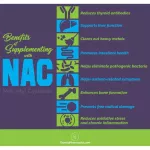 N-Acetyl Cysteine, NAC 1000 mg 120 Tablets NOW FOODS®
