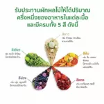 Amway ไฟโตเบลน อาหารเสริมวิตามินรวม เกรือแร่รวมสกัดจากพืช ฉลากไทย Nutrilite นิวทริไลท์ ดับเบิล เอ็กซ์ ไฟโตเบลนด์ วิตามินรวม 372 เม็ด