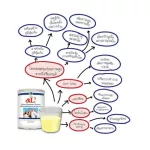 Al3 Colostrum Alpha Lipid Lifeline Powder 1 bottle + SOFIBRE 1 box