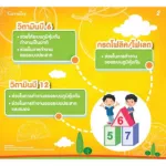 เซเว่นบี พลัส ไฮซี กิฟฟารีน Giffarine Seven B Plus Hi-C And Choline เม็ดอมกลิ่นส้ม ผสมวิตามินซี, วิตามินบีรวม และโคลีน