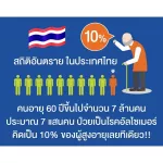 MyBraini มายไบรนี่ สมุนไพรบำรุงสมอง พัฒนาความจำ ป้องกันอัลไซเมอร์ สูตรเฉพาะคิดค้นโดย หมอแบงค์ จากการวิจัยและทดลองมากกว่า 10 ปี