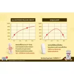 ส่งฟรี Swiss Energy Visiovit 1 กระปุก วิตามินบำรุงสายตา ถนอมตา ช่วยการมองเห็น ลดตาล้า ลดตามัว ลดตาแห้ง แพ้แสง แสงสีฟ้า