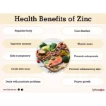 Zinc golocate Zinc Zinc Gluconate 50 mg 100 CPLETS PURITAN's Pride®