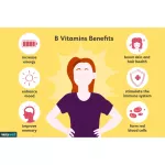 Vitamin BC Complex B-100, Vitamin B, total 100 Veg Capsules Now Foods® B100 B-Complex