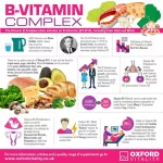 B-50 Vitamin B-50 250 Veg Capsules NOW FOODS® B50 Vitamin BC Complex